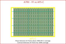 A7RII - APS-C PDAF.jpg A7RII - APS-C PDAF.jpg