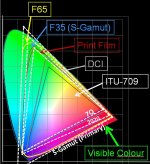 CIE_Odyssey7Q_comparison.jpg CIE_Odyssey7Q_comparison.jpg