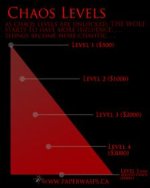chaos_levels.jpg