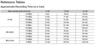 Canon C70 Recording Time Table.JPG Canon C70 Recording Time Table.JPG