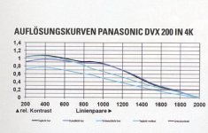 k Auflösung DVX 200 in 4K.jpg k Auflösung DVX 200 in 4K.jpg