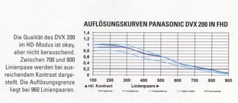 k Auflösung DVX 200 in FHD.jpg k Auflösung DVX 200 in FHD.jpg