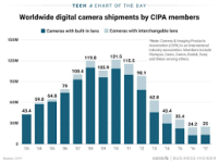 Camera sales.png Camera sales.png
