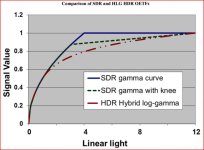 SDR and HLG HDR courves.jpg SDR and HLG HDR courves.jpg